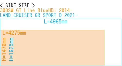 #308SW GT Line BlueHDi 2014- + LAND CRUISER GR SPORT D 2021-
